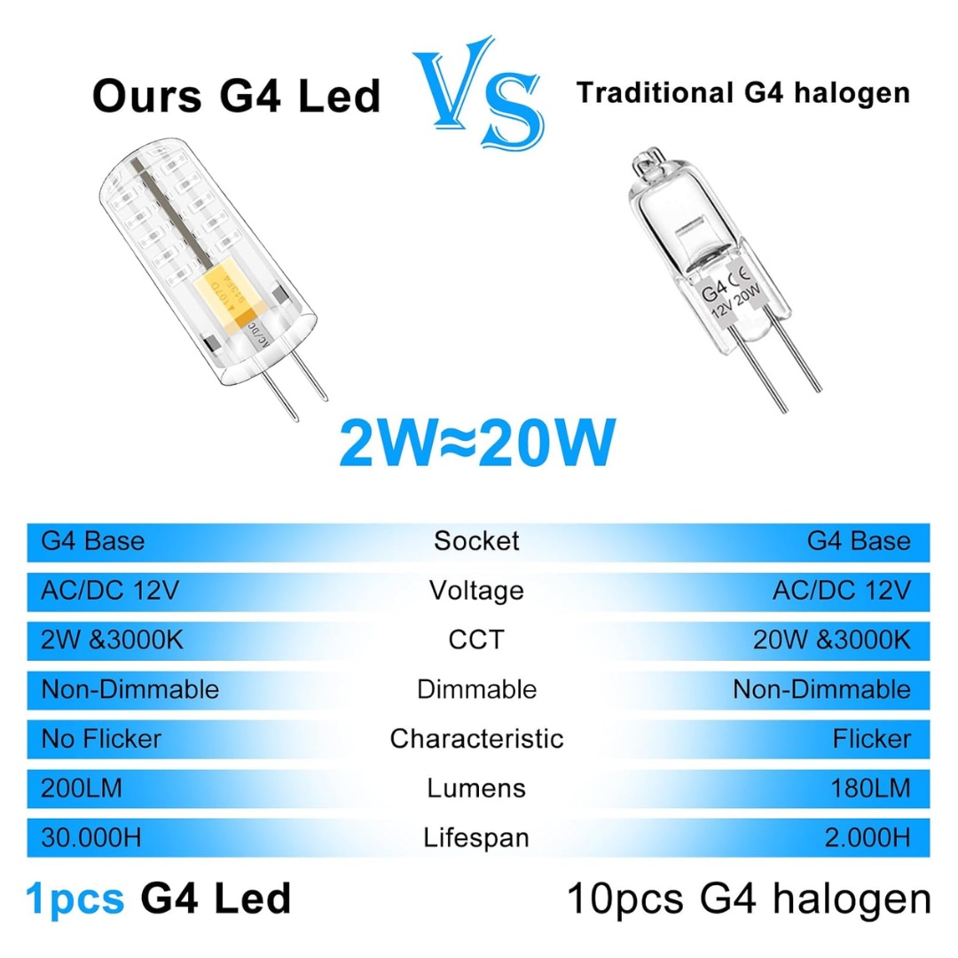 G4 2W Bi Pin 12V AC/DC Pack of 5 Single-Color Red/Green/Blue LED Capsule Light Bulb Energy Efficient Holiday Lighting