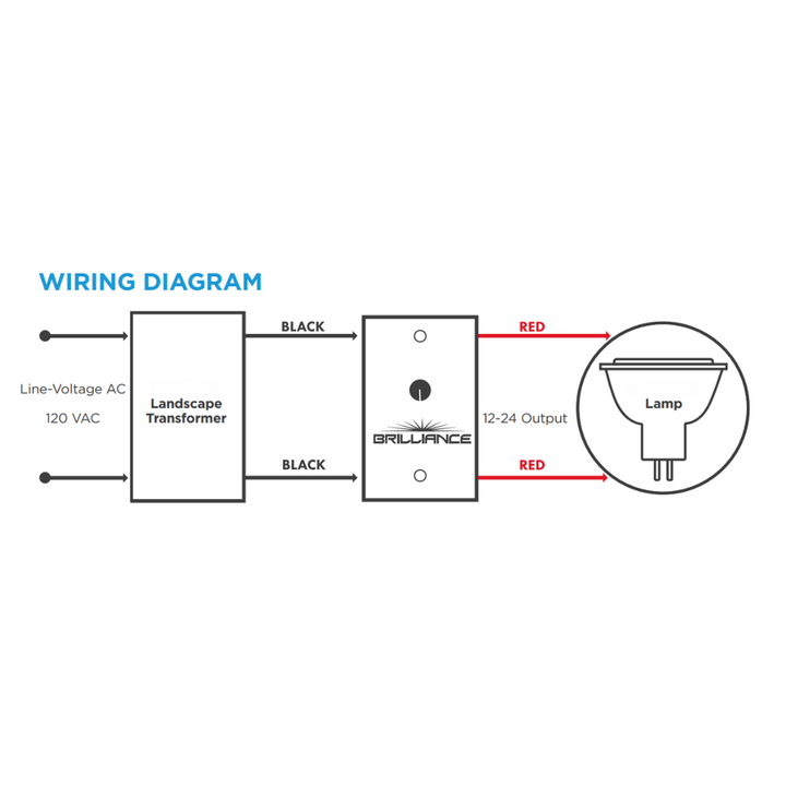 Brilliance Low Voltage Dimmer for 12V-15V AC Landscape Lighting for Dimmable LED, Halogen and Incandescent Bulbs IP63 10A 120W Max