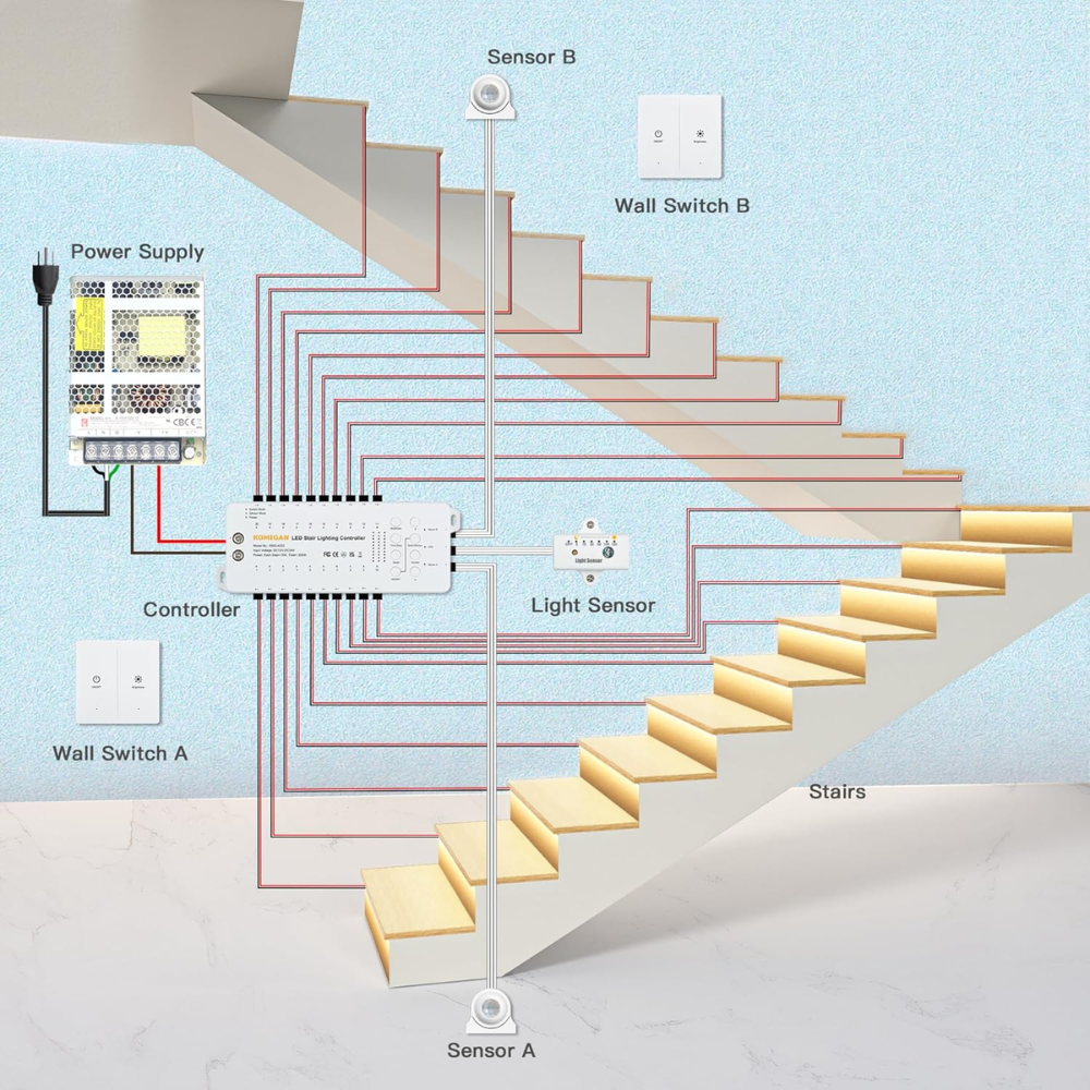 SLMS02 Intelligent Motion Sensor LED COB Strip Light Stair Light Kit 12, 16 or 20 Stairs with Wall Switch 3000K Warm White or 6000K