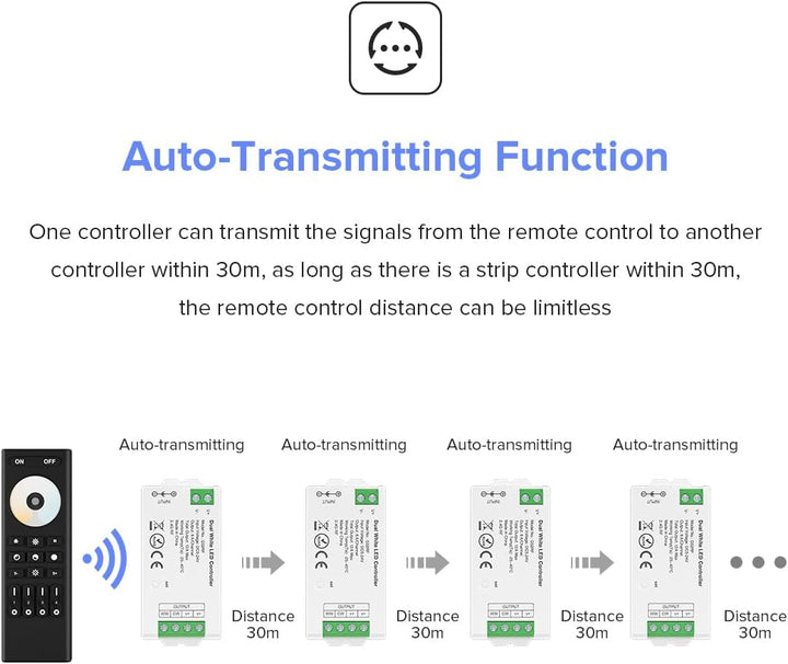 4-Zone RF 2.4GHz Dual White Wireless Remote Kit Tuya-Compatible for CCT Control DC5V-24V LED Strip 5050 SMD FCOB COB CCT RGB RGBW RGBCCT Single Color