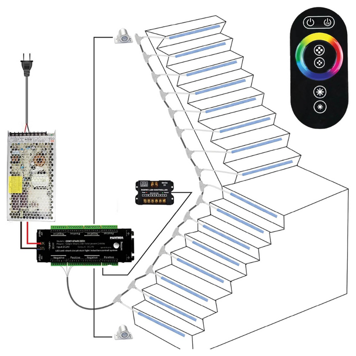 SLMS03 Intelligent LED COB Strip Light Stair Light Kit 10, 16 or 20 Stairs with Remote Control, Motion Sensor, RGB and Tunable 3000K-6000K